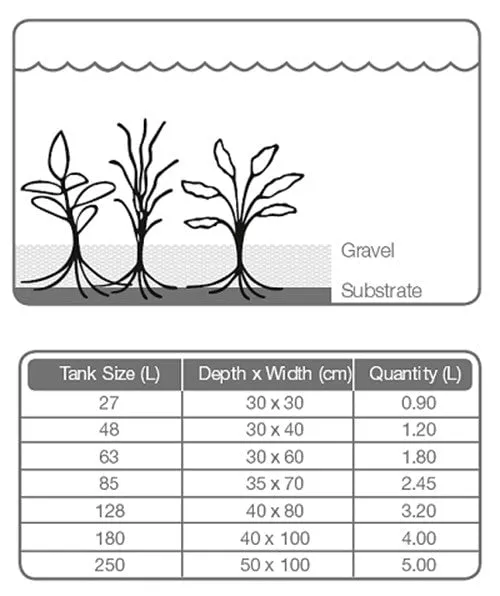 Tropica Substrate (iron rich base substrate)