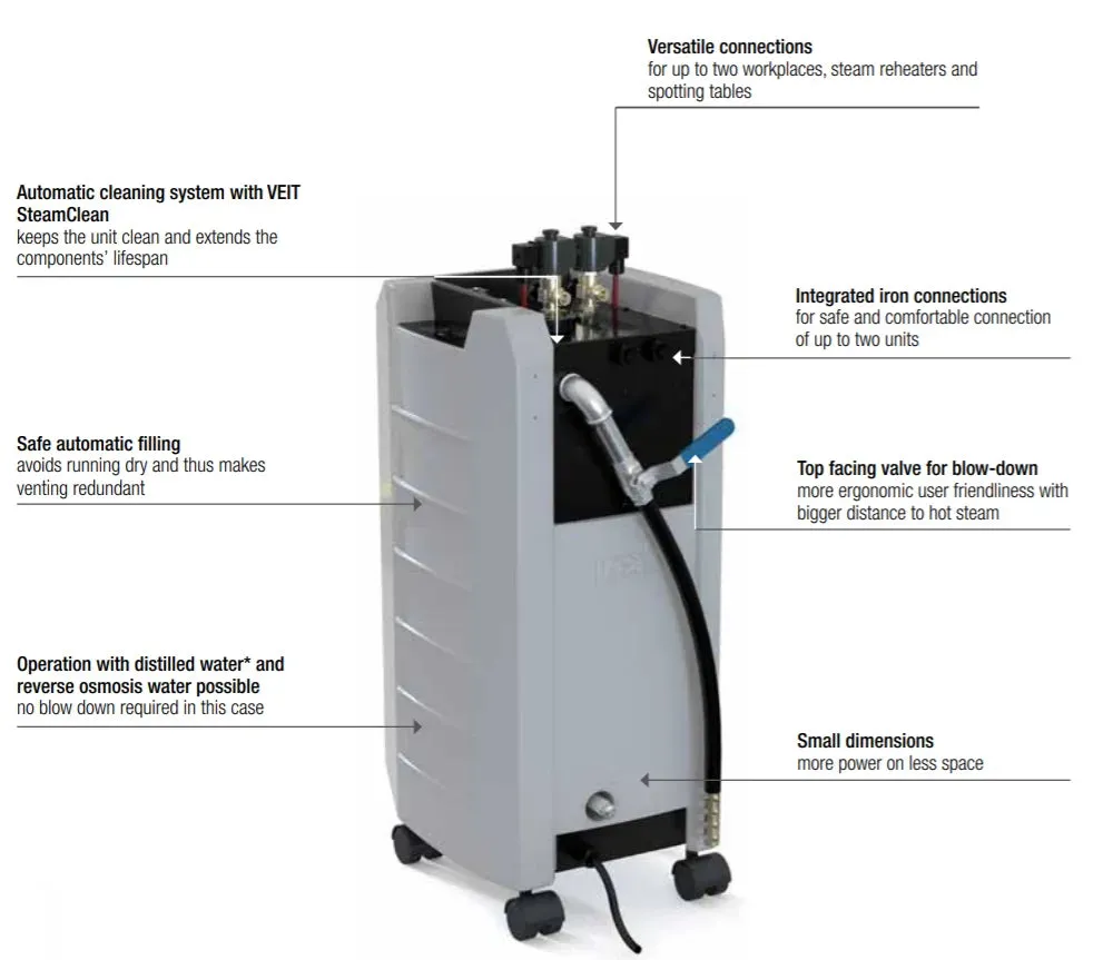 Veit SG67 6.6kW High-Pressure Steam Generator with Dual Iron Connection and Safety Assembly & HF 2157 Complete set-Made in Germany